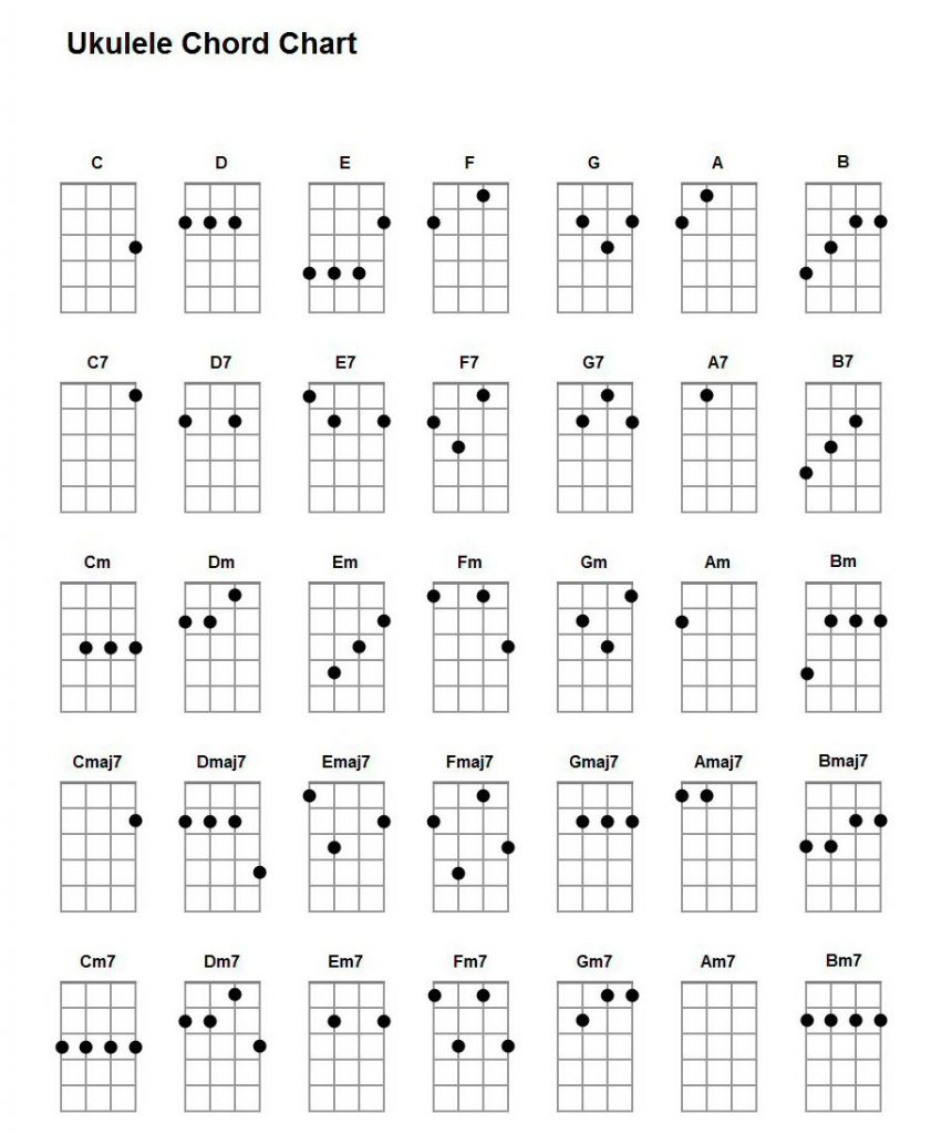 Ukulele Chords