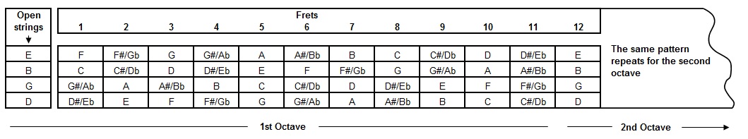 baritone-ukulele-tuning-chords-fretboard-layout-ukulelemad