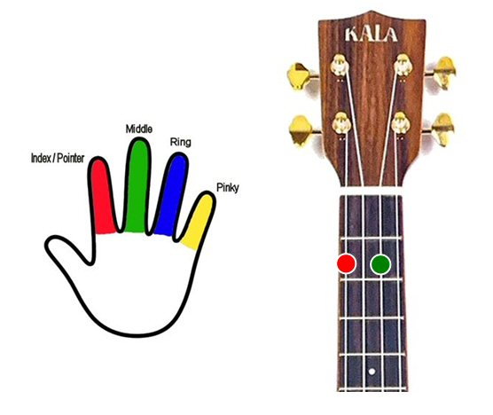 d7 ukulele chord