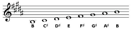 B Major scale on steff