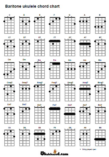 Baritone Ukulele Chord Chart