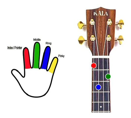 baritone ukulele chords e flat