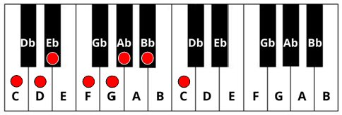 C minor scale shown on the keyboard