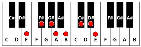 E Major scale shown on the keyboard