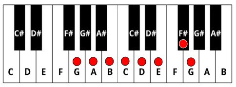 G Major scale shown on the keyboard